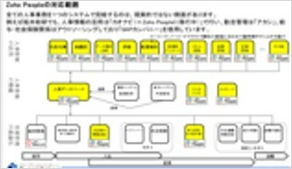 Zoho People対応範囲システム図