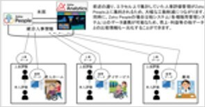 データ連携・運用イメージ図