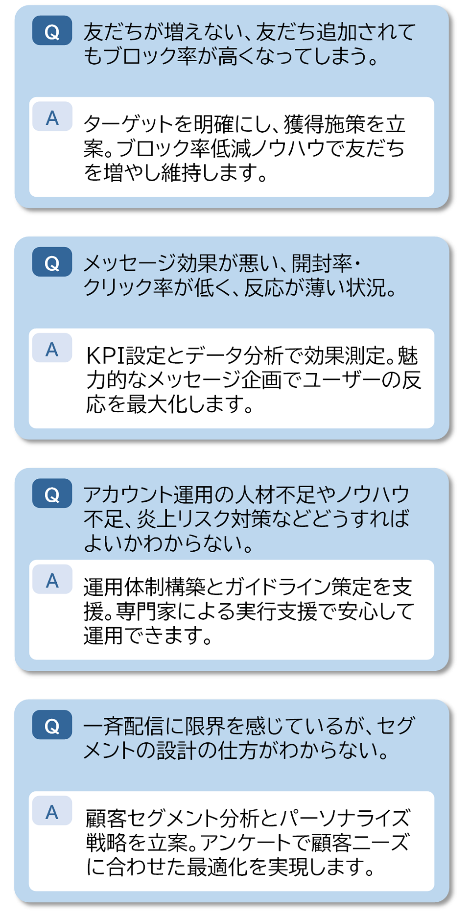 よくあるご相談内容