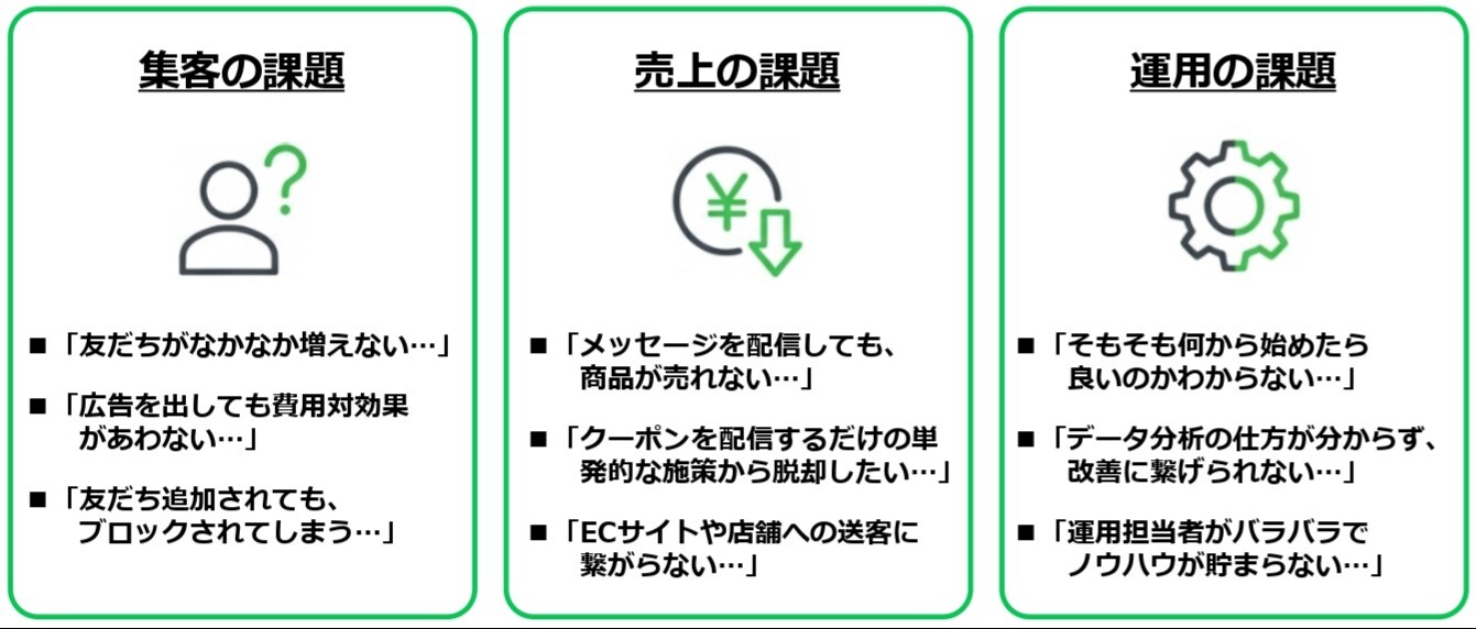 よくあるご相談内容