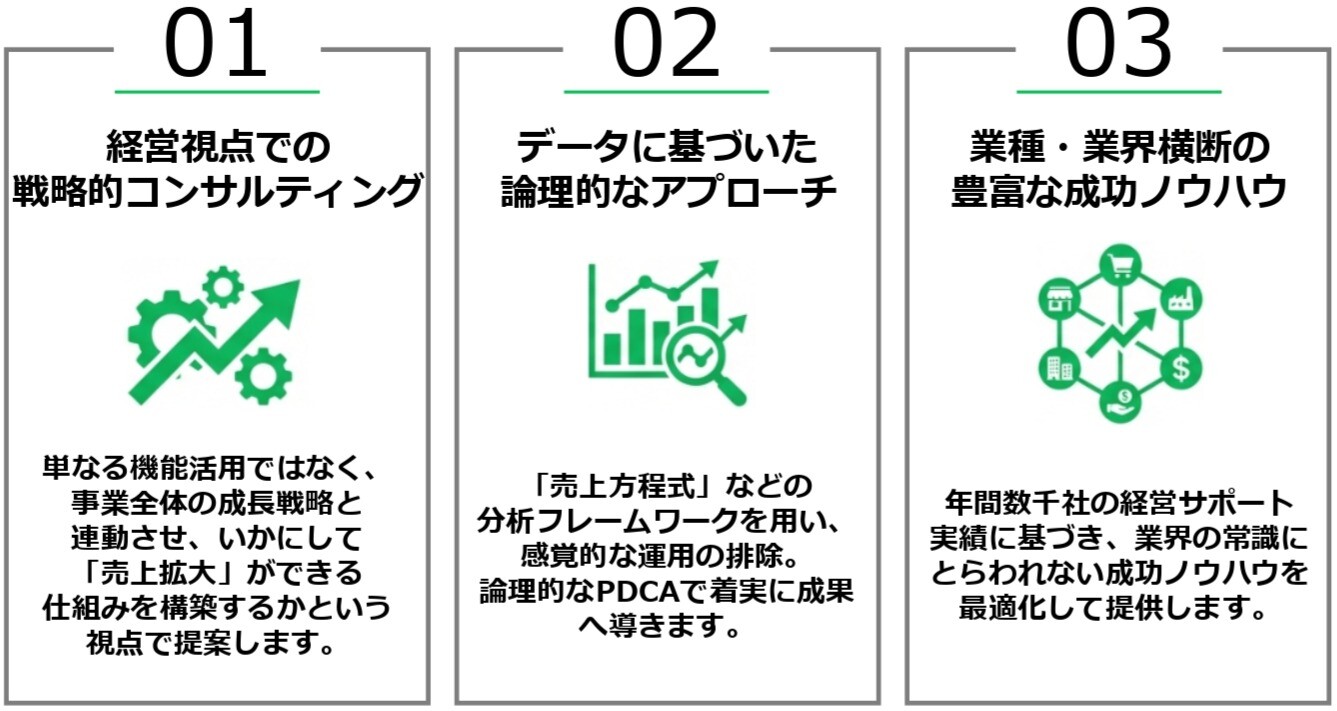 戦略コンサルティング 論理的なアプローチ 豊富な成功ノウハウ