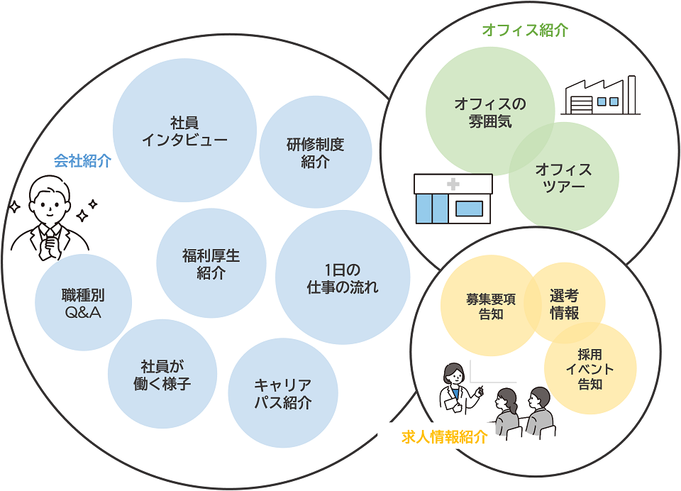 会社紹介・オフィス紹介・求人情報紹介