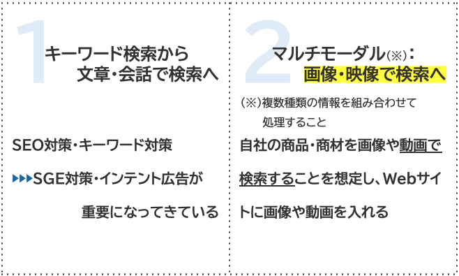 Webマーケティング3.0の7大トレンド
