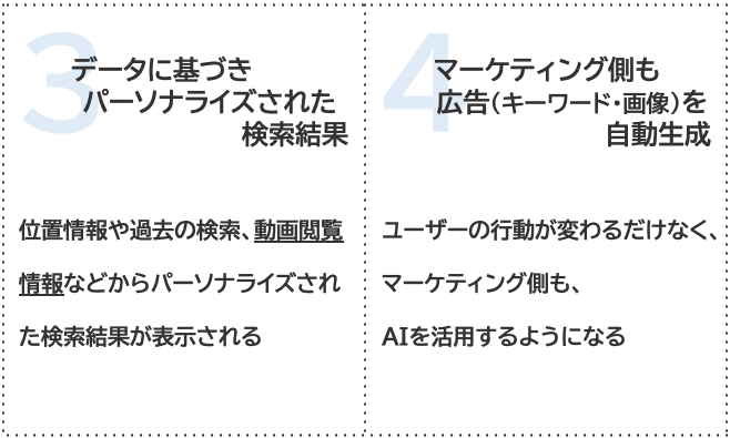 Webマーケティング3.0の7大トレンド