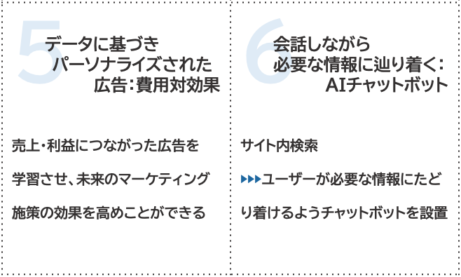 Webマーケティング3.0の7大トレンド