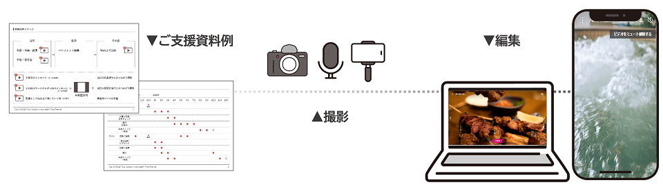 ショート動画を使用したマーケティング