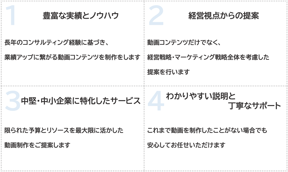 豊富な実績とノウハウ・豊富な実績とノウハウ・経営視点からの提案・わかりやすい説明と丁寧なサポート