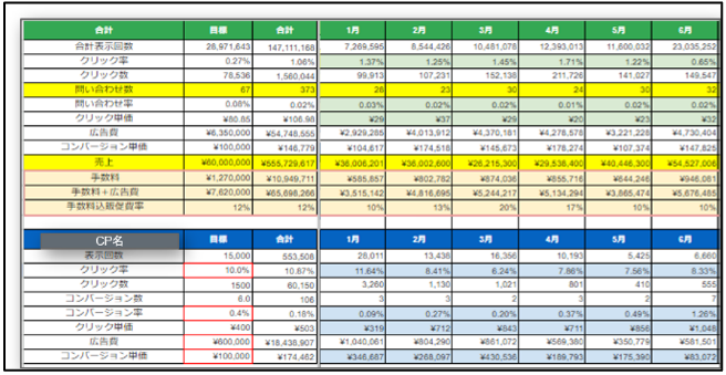 全体広告成果レポート