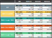 全体広告成果レポート