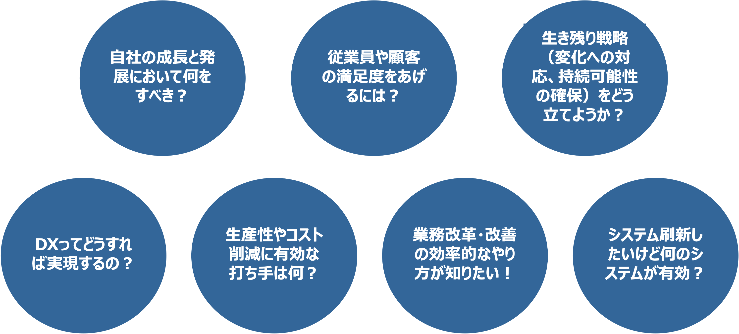 よくあるご相談内容