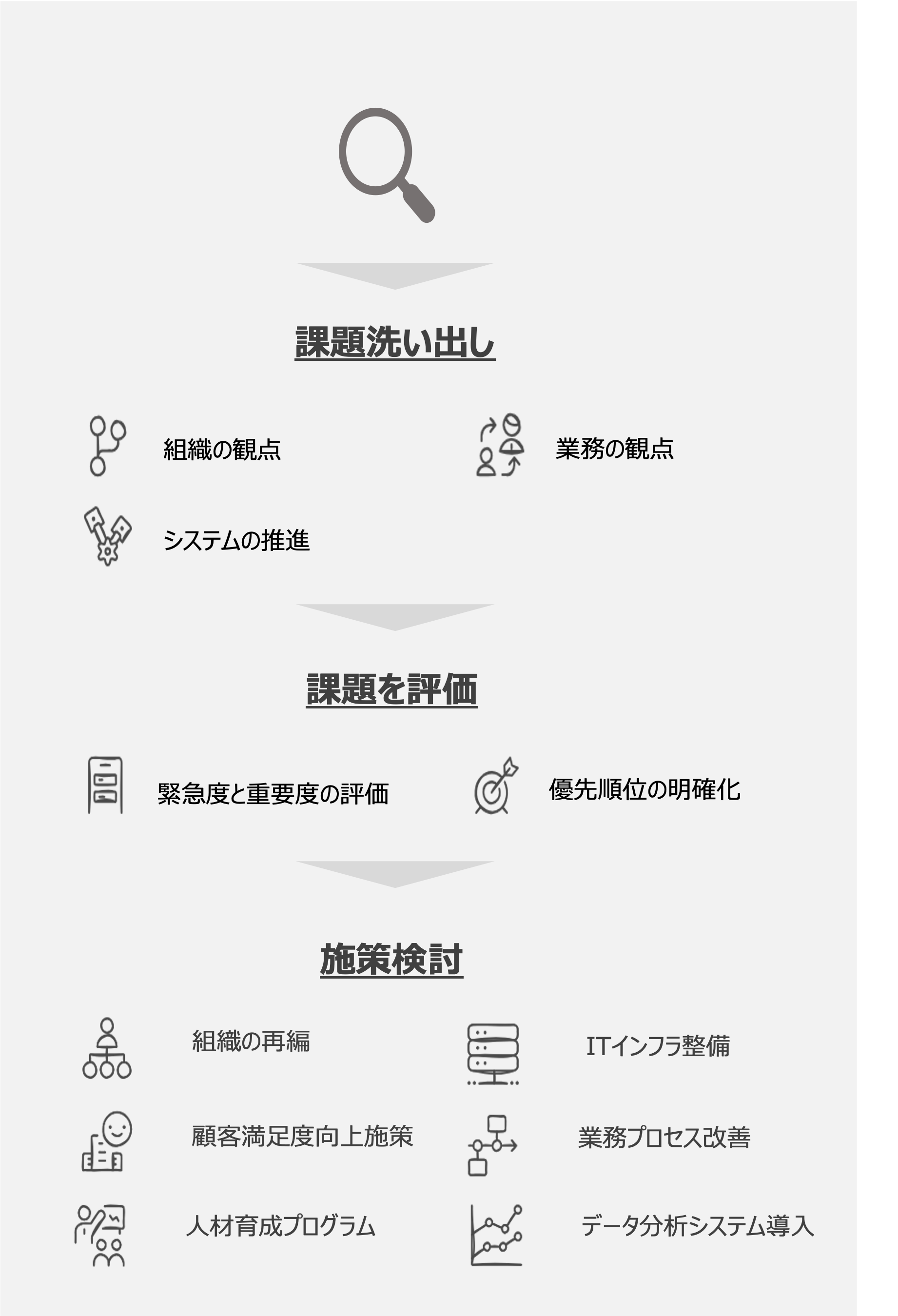 業務分析・可視化の進め方 業務分析