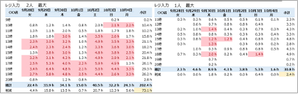 業務量一覧表