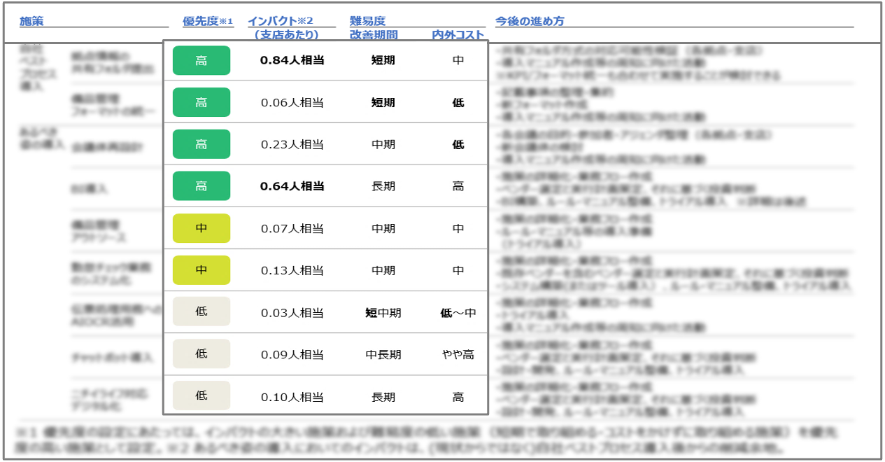 課題施策一覧表