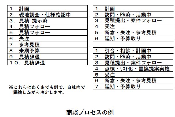 商談プロセスの例