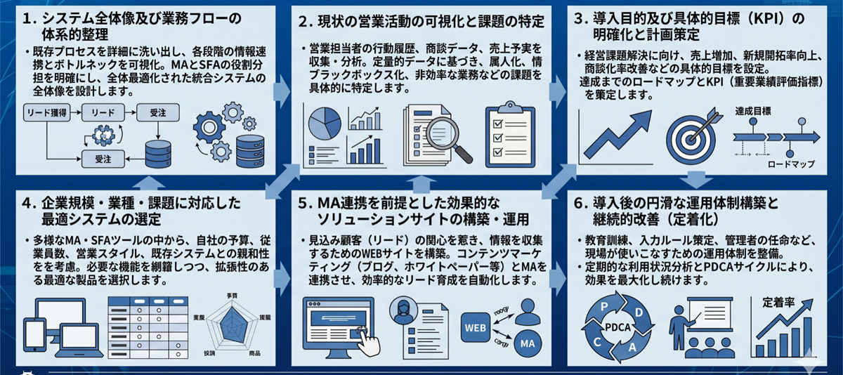 導入から定着化までの6ステップロードマップ