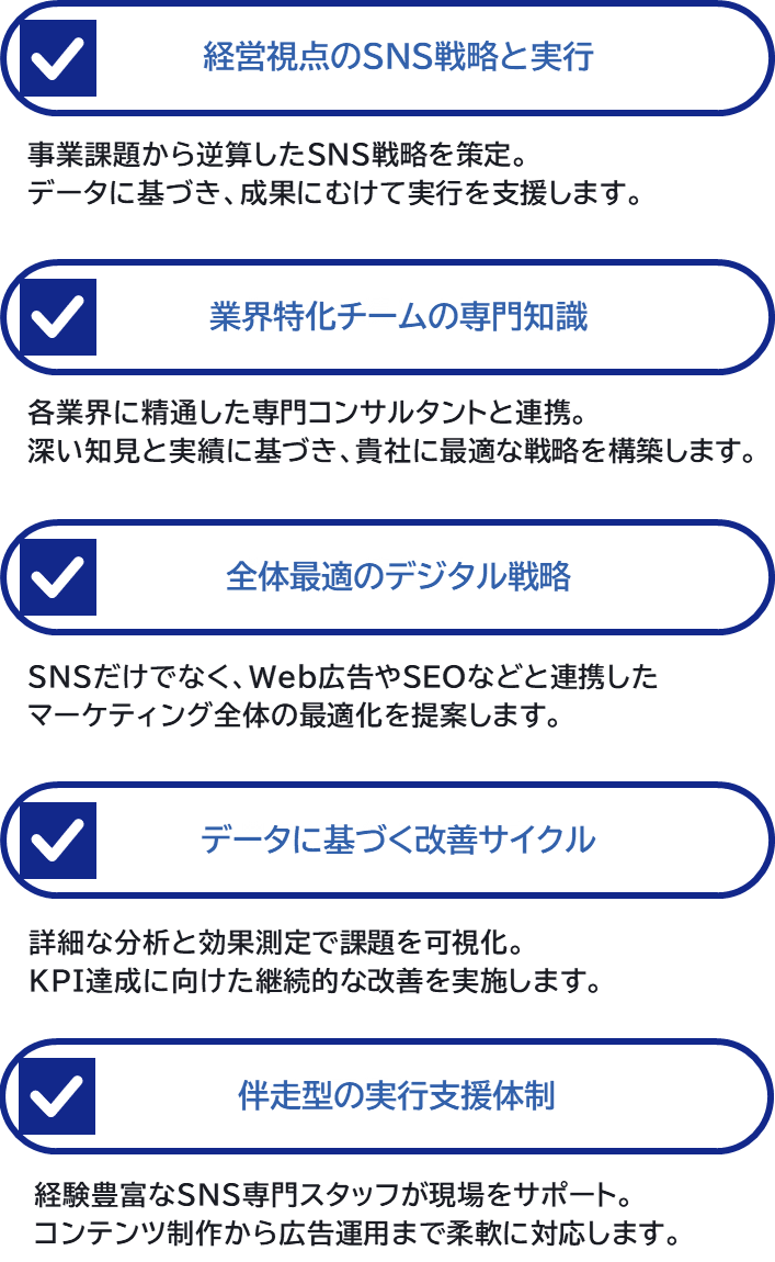 経営視点のSNS戦略と実行・業界特化チームの専門知識・全体最適のデジタル戦略・データに基づく改善サイクル・伴走型の実行支援体制