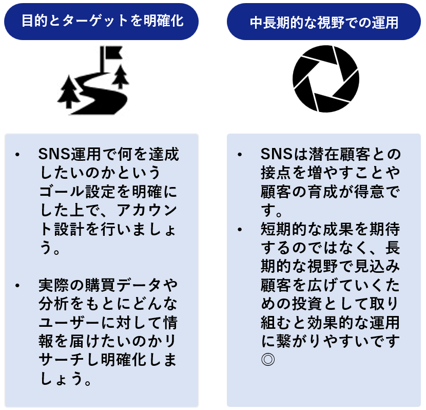 SNS運用で押さえるポイント4点
