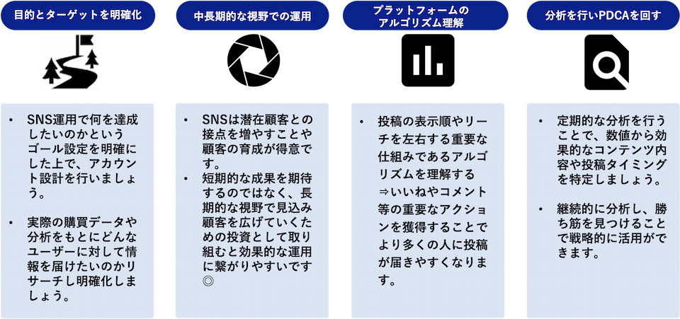 SNS運用で押さえるポイント4点