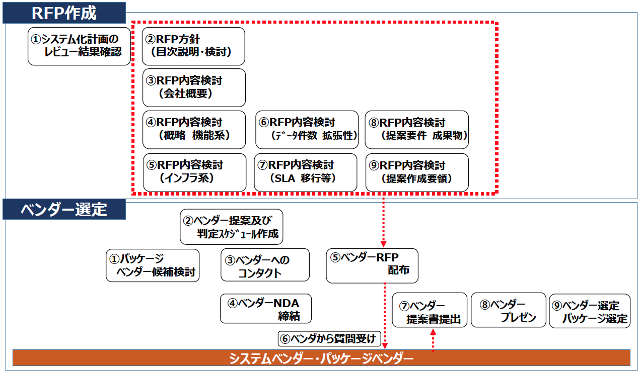 AI導入・活用のポイント