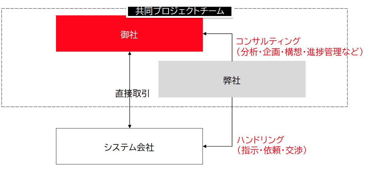 船井総研のプロジェクトイメージ