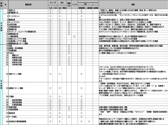 システム化計画のアウトプット例