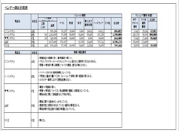 ベンダー選定のアウトプット例