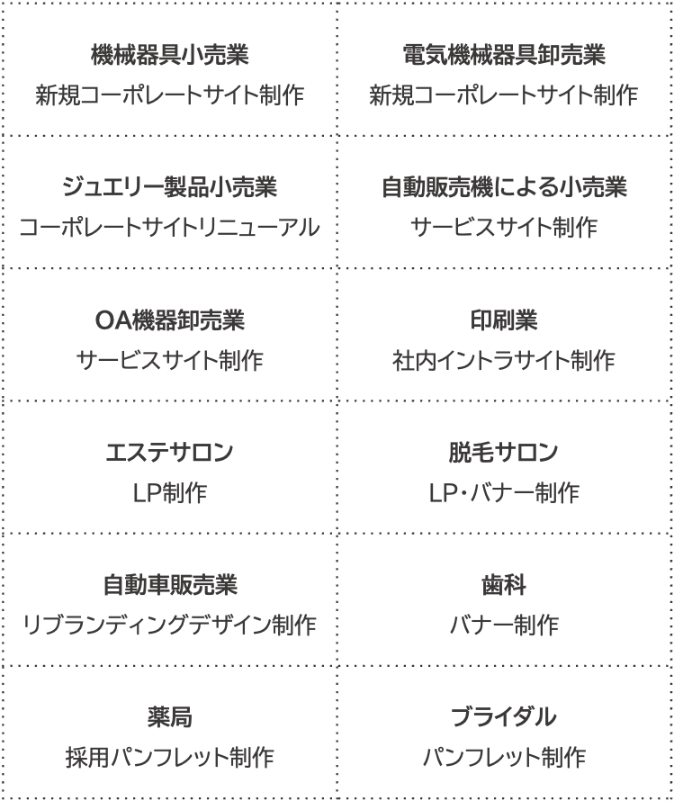 船井総研では業種・業態・規模問わず、様々な制作実績がございます。