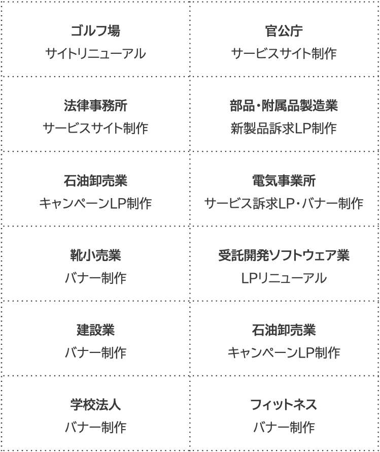 船井総研では業種・業態・規模問わず、様々な制作実績がございます。