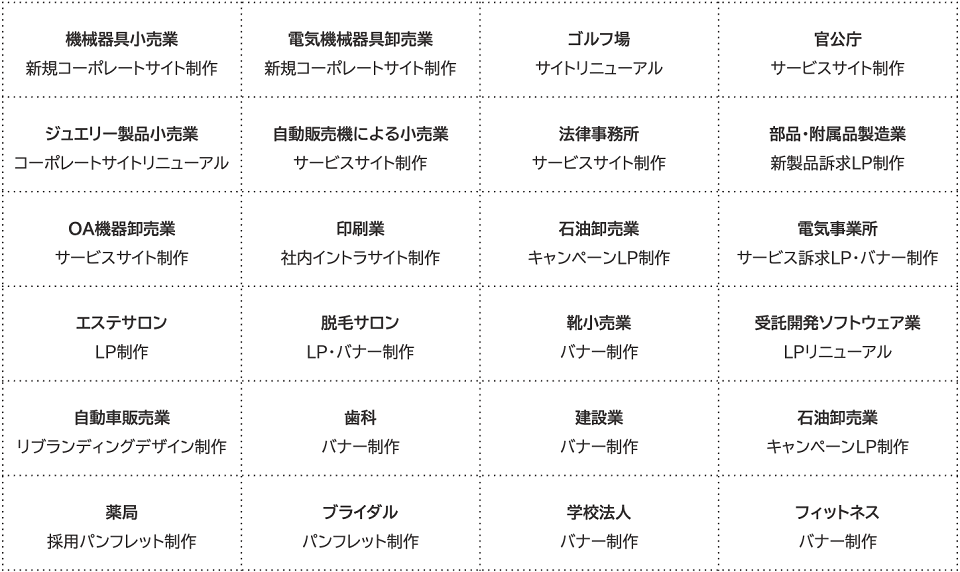 船井総研では業種・業態・規模問わず、様々な制作実績がございます。