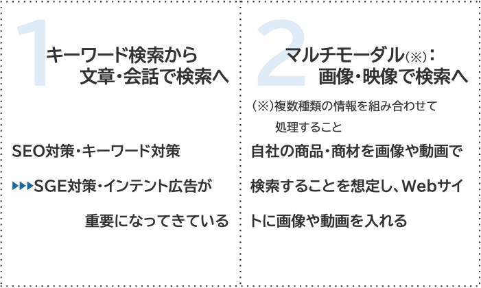 Webマーケティング3.0の”7大トレンド”