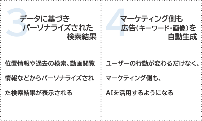 Webマーケティング3.0の”7大トレンド”