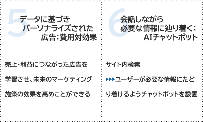 Webマーケティング3.0の”7大トレンド”