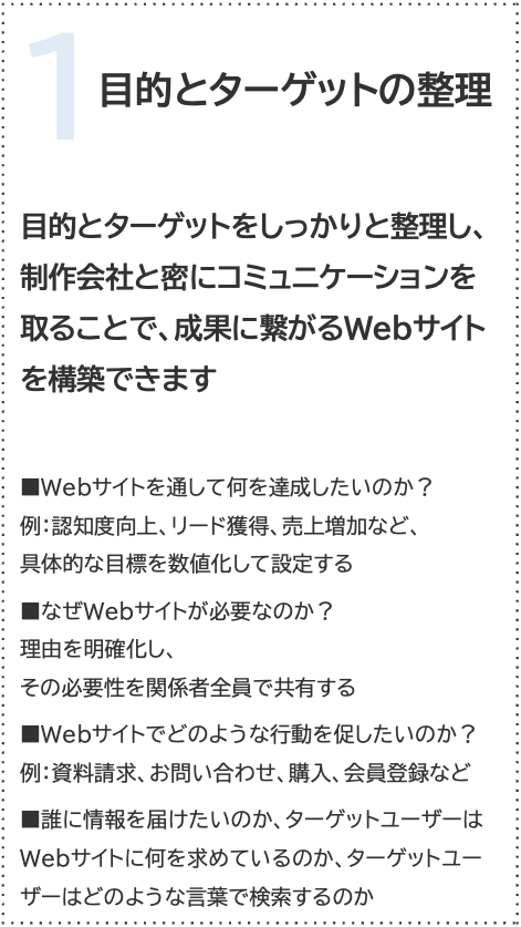 目的とターゲットの整理