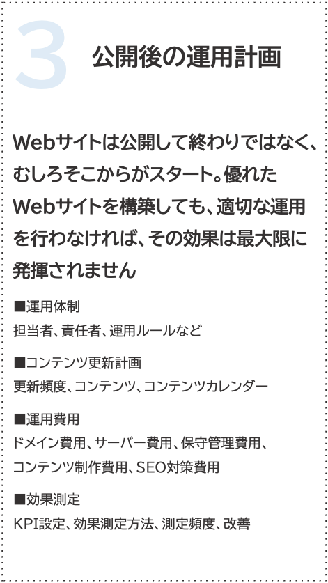 公開後の運用計画