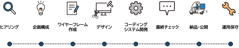 Webサイト制作・リニューアルの流れ