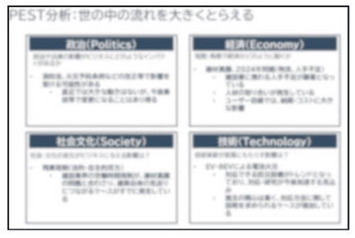 現状分析