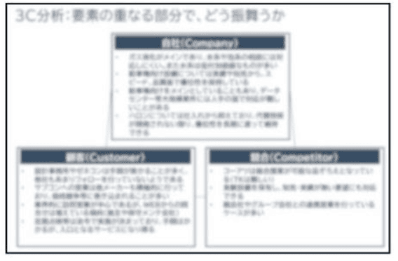 現状分析
