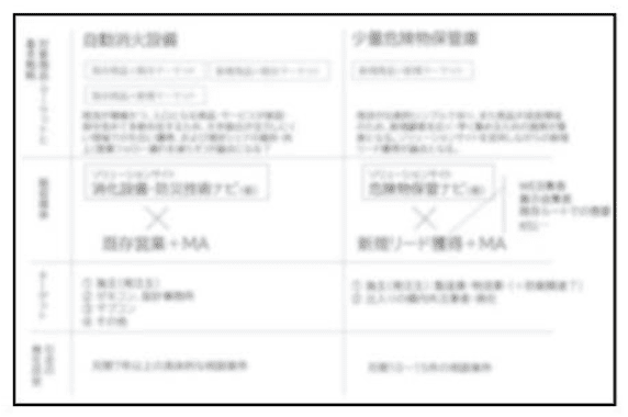 現状分析
