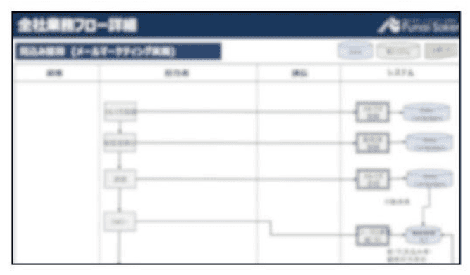 パッケージ導入