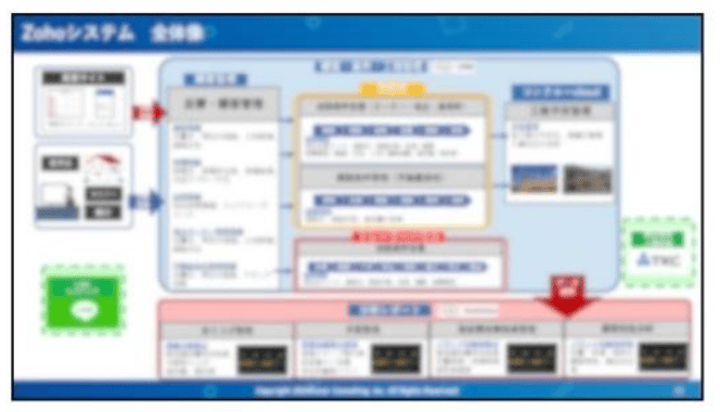 パッケージ導入