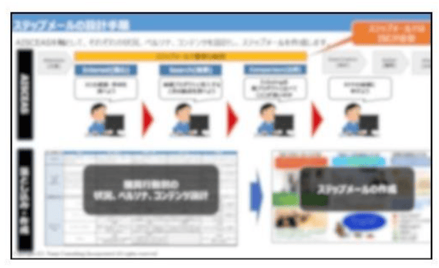 運用コンサルティング