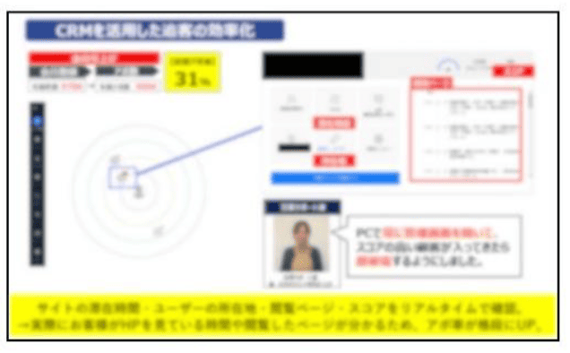 運用コンサルティング