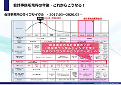 アフターコロナで勝ち残る 会計事務所のデジタル化戦略レポート