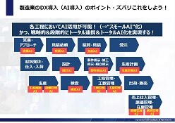 製造業・メーカーの為のAI戦略レポート