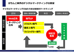 10年後も業績を上げ続けるために今、必須のデジタル化とは？
