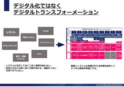 2021年動物病院におけるDXソリューション