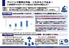 クリニック業界向けクリニックとしてDXに対応するためのデジタル化戦略レポート