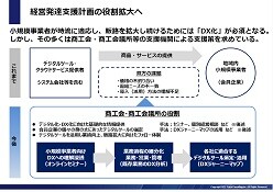 【商工会・商工会議所向け】オンライン型経営発達支援計画の進め方