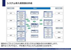 あなたの会社が建設DXに取り組むために必要なこと