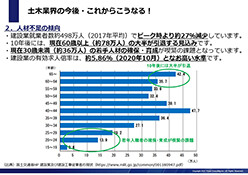 若手獲得と人材不足を解消する建設DX化戦略レポート